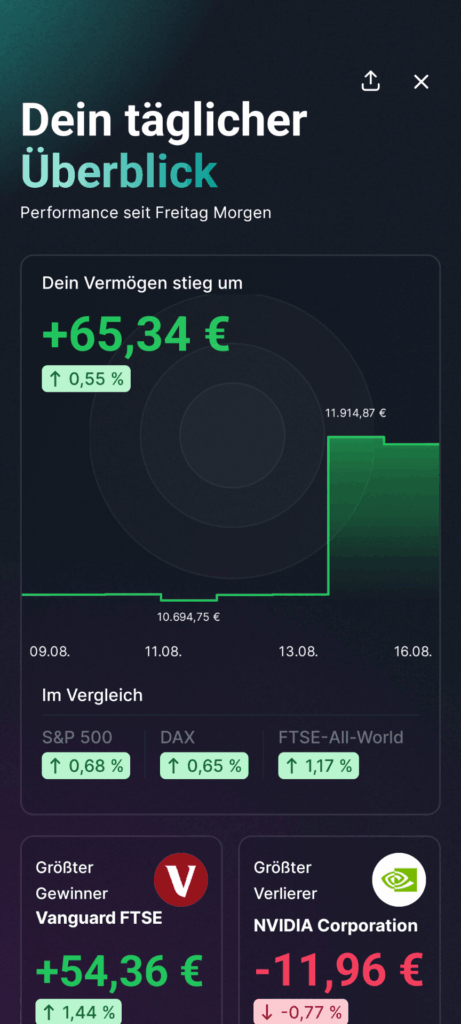 Parqet täglicher Bericht
